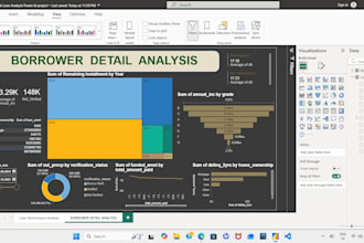 do data analysis using python, sql, and excel