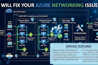 fix complex azure networking and connectivity issues