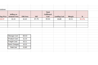 do supplier sourcing and cost reduction