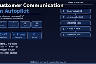 automate your entire customer communication with ai