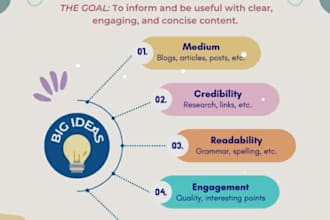 design professional  content writing or translator