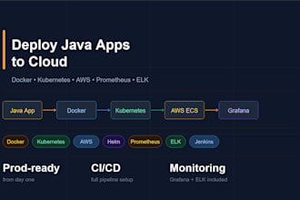 containerize and deploy your app to kubernetes or AWS