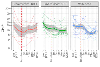 conduct statistical data analysis in r