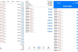 deliver profitable automated forex trading bot, forex trading robot, forex bot,