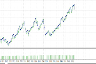 develop your custom mt4 mt5 expert advisor ea or indicator