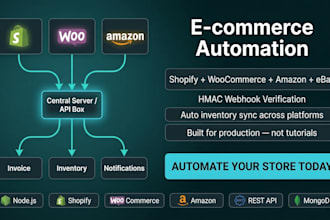 build shopify, woocommerce, or amazon webhook, automation system