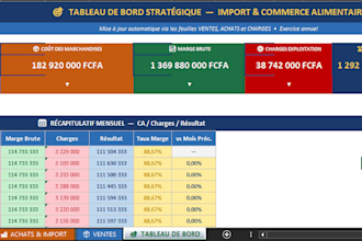 financial dashboard budget forecast and financial analysis