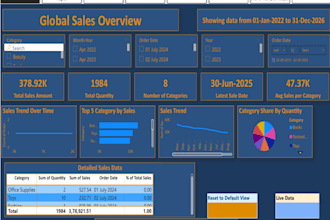 build executive power bi dashboards for business insights and decision making