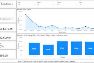 create a sales dashboard