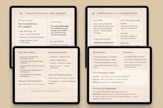 define your ideal customer and position your offer to convert