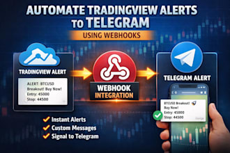 automate tradingview alerts to telegram using webhook