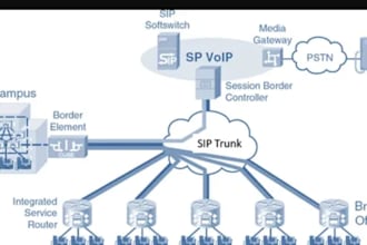 integrate payment sip trunk voip 3cx auto dialer SMS gateway did numbers