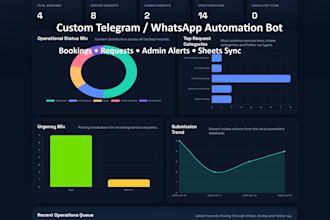 build a custom telegram or whatsapp business automation bot