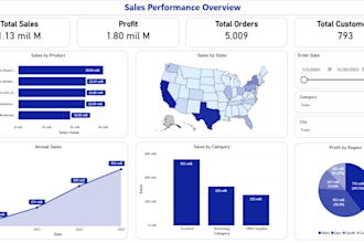 create a professional power bi dashboard and data analysis