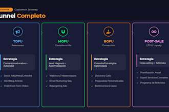 build your ai powered content strategy, funnel and automation system