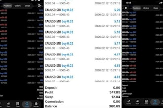 deliver profitable forex trading robot, forex ea bot, gold ea