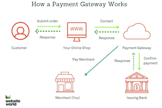 build payment processor, payment gateway, card payment crypto payment processor