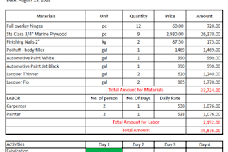 create cost estimation for furniture