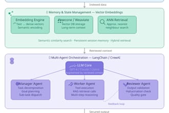 build a production ready multi agentic ai workflows