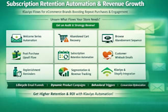 abandoned cart email flows klaviyo ecommerce saas retention automation system