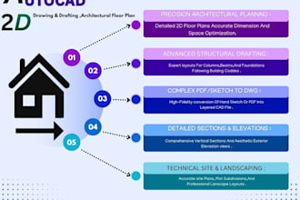 auto cad 2d drawing or architectural and planning