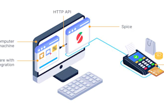 do pesapal pos integration