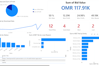 do data analysis and dashboard in power bi