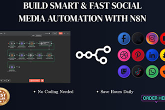 build n8n automation workflows for social media