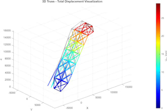 structural analysis using fem, fea, matlab, truss and frame