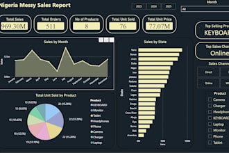 create power bi dashboard