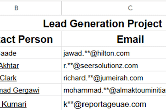 provide accurate b2b leads with verified emails