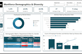 build power bi dashboards for HR analytics attrition and sales insights