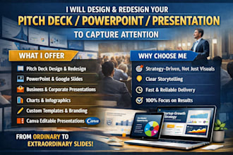 design and redesign pitch deck, powerpoint and presentation design for business