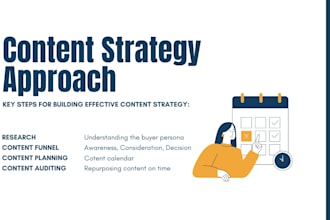 create a powerful content strategy for your business