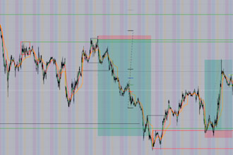je vends un bot de trading actif sur metatrader5