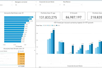 be your fractional corporate controller and  planning expert