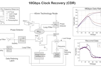 design and verify 10gbps cdr circuit using cadence 40nm with pll analysis