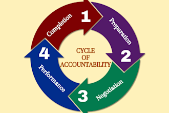 be your accountability coach