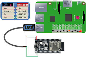 design and build raspberry pi arduino esp32 programming iot integration project