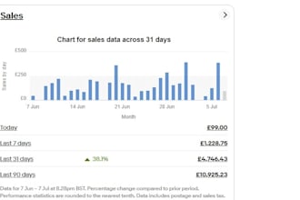 do my best as a VA on ebay UK