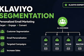 create advanced klaviyo segmentation and email marketing that increase sales