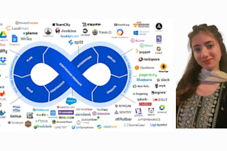 be your automation engineer for devops tasks