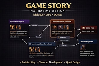 write game story as your narrative designer