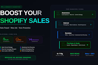 boost shopify sales with a shopify sales funnel and meta ads shopify marketing