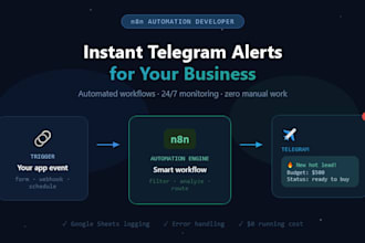 set up telegram bot notifications with n8n automation