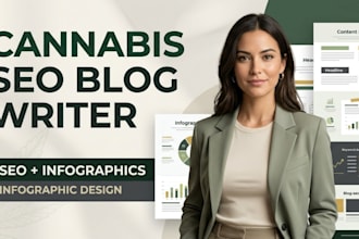 write SEO friendly cannabis articles
