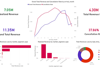 be your complete data analyst for data cleaning, visualization insights