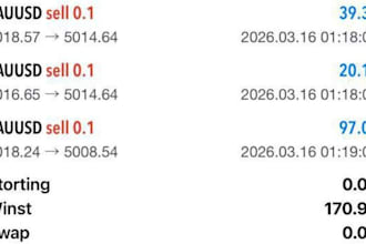 account management, pass future funded evaluation challenge and make profit