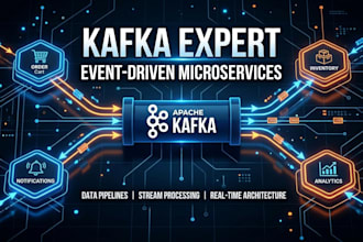 integrate apache kafka and build event driven microservices