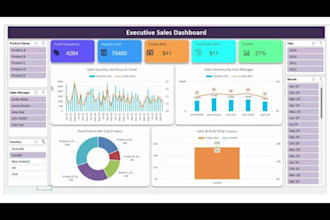 clean, format and organize your excel data